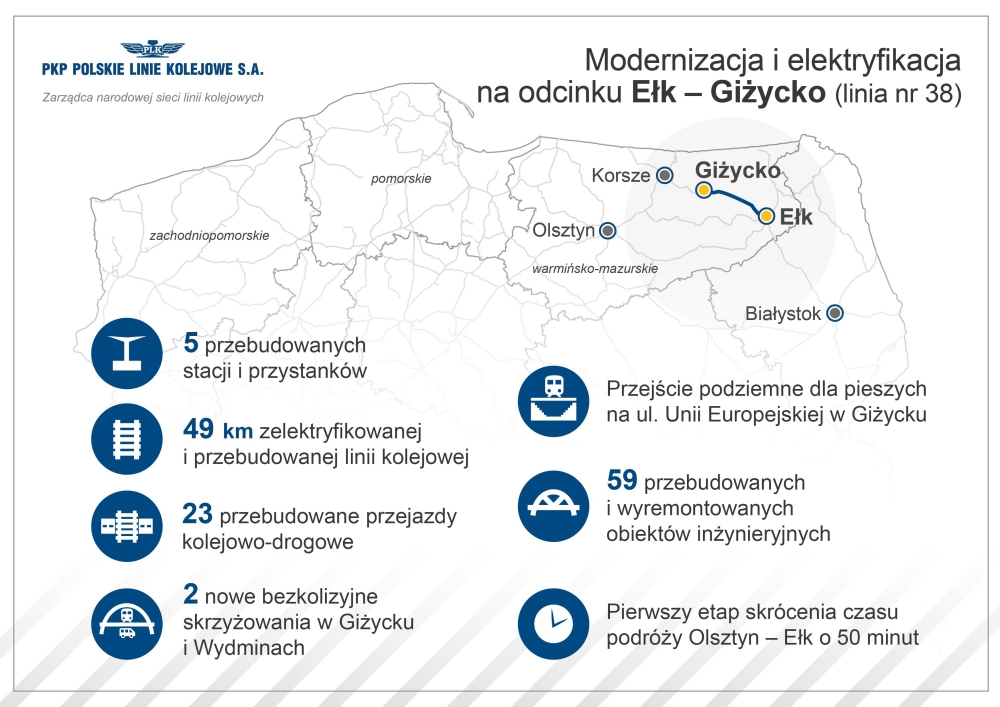 Przygotowania do elektryfikacji kolei na Mazurach